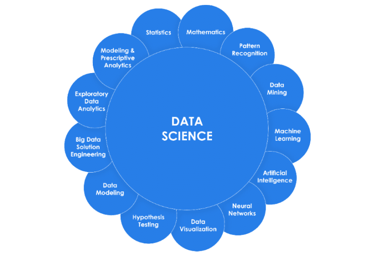 Marketing Data Scientist India 