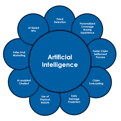 What Are AI Tools Used for Digital Marketing: Strategies Unveiled