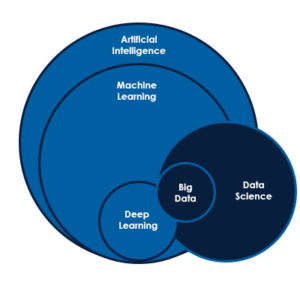 Data Science in Marketing : Ways to Implement Data Science in Marketing